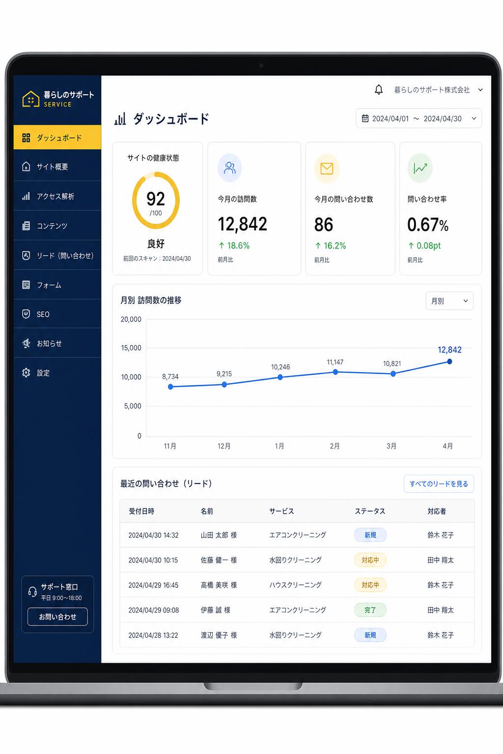 サイトのパフォーマンスを確認できるダッシュボード
